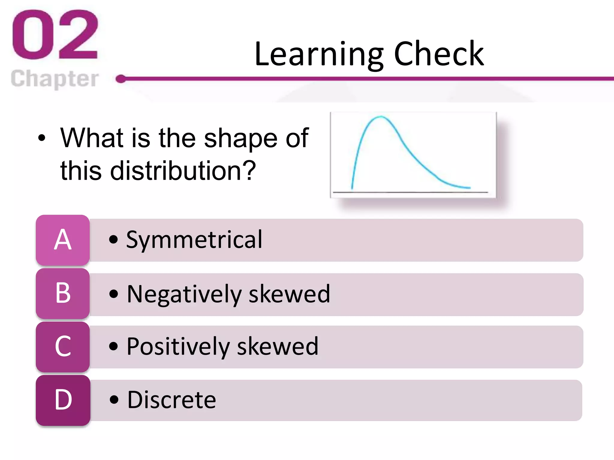 Learning Check
• What is the shape of
this distribution?
• SymmetricalA
• Negatively skewedB
• Positively skewedC
• DiscreteD
 