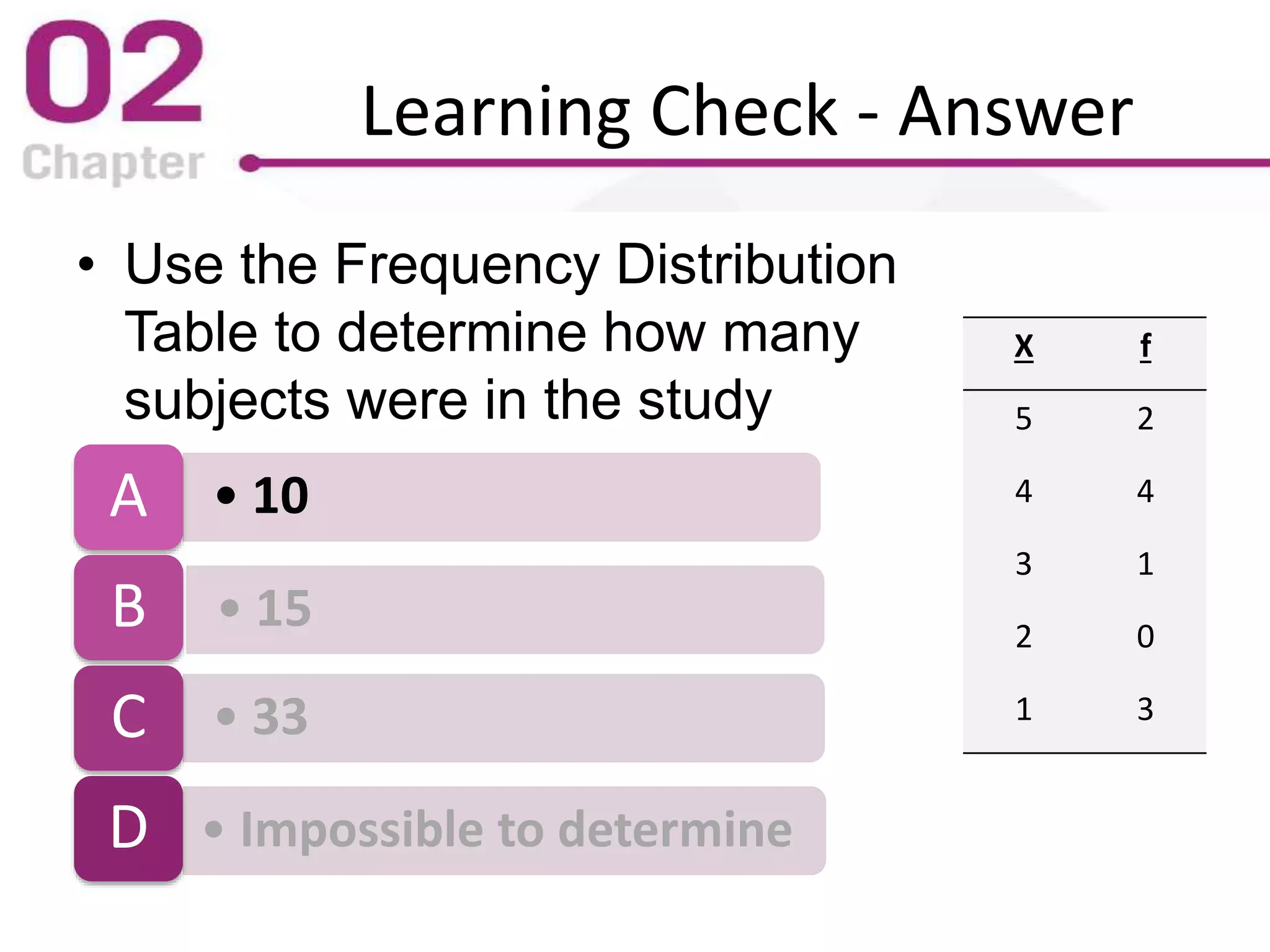 Learning Check - Answer
• Use the Frequency Distribution
Table to determine how many
subjects were in the study
• 10A
• 15B
• 33C
• Impossible to determineD
X f
5 2
4 4
3 1
2 0
1 3
 
