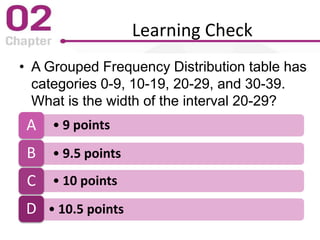 Learning Check
• A Grouped Frequency Distribution table has
categories 0-9, 10-19, 20-29, and 30-39.
What is the width of the interval 20-29?
• 9 pointsA
• 9.5 pointsB
• 10 pointsC
• 10.5 pointsD
 