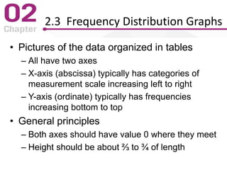 2.3 Frequency Distribution Graphs
• Pictures of the data organized in tables
– All have two axes
– X-axis (abscissa) typically has categories of
measurement scale increasing left to right
– Y-axis (ordinate) typically has frequencies
increasing bottom to top
• General principles
– Both axes should have value 0 where they meet
– Height should be about ⅔ to ¾ of length
 