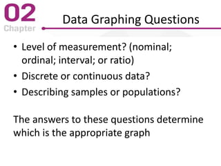 Data Graphing Questions
• Level of measurement? (nominal;
ordinal; interval; or ratio)
• Discrete or continuous data?
• Describing samples or populations?
The answers to these questions determine
which is the appropriate graph
 