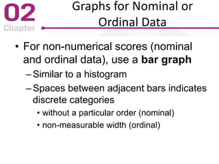 Graphs for Nominal or
Ordinal Data
• For non-numerical scores (nominal
and ordinal data), use a bar graph
–Similar to a histogram
–Spaces between adjacent bars indicates
discrete categories
• without a particular order (nominal)
• non-measurable width (ordinal)
 