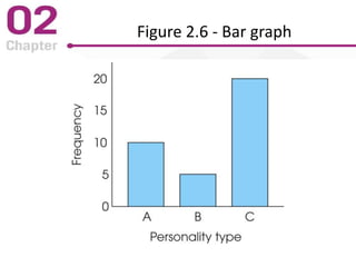Figure 2.6 - Bar graph
 