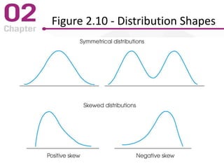 Figure 2.10 - Distribution Shapes
 