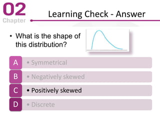 Learning Check - Answer
• What is the shape of
this distribution?
• SymmetricalA
• Negatively skewedB
• Positively skewedC
• DiscreteD
 