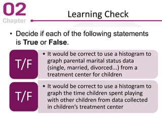 Learning Check
• Decide if each of the following statements
is True or False.
• It would be correct to use a histogram to
graph parental marital status data
(single, married, divorced...) from a
treatment center for children
T/F
• It would be correct to use a histogram to
graph the time children spent playing
with other children from data collected
in children’s treatment center
T/F
 