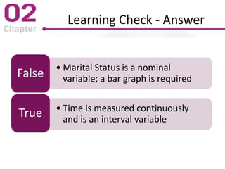 Learning Check - Answer
• Marital Status is a nominal
variable; a bar graph is requiredFalse
• Time is measured continuously
and is an interval variable
True
 