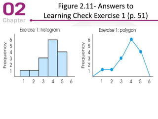 Figure 2.11- Answers to
Learning Check Exercise 1 (p. 51)
 