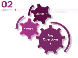 Any
Questions
?
Concepts?
Equations?
 