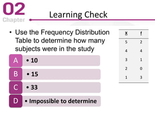 Learning Check
• Use the Frequency Distribution
Table to determine how many
subjects were in the study
• 10A
• 15B
• 33C
• Impossible to determineD
X f
5 2
4 4
3 1
2 0
1 3
 