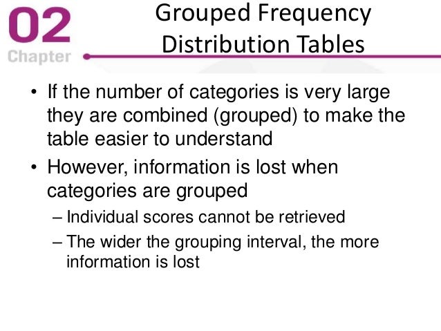 frequency distribution table