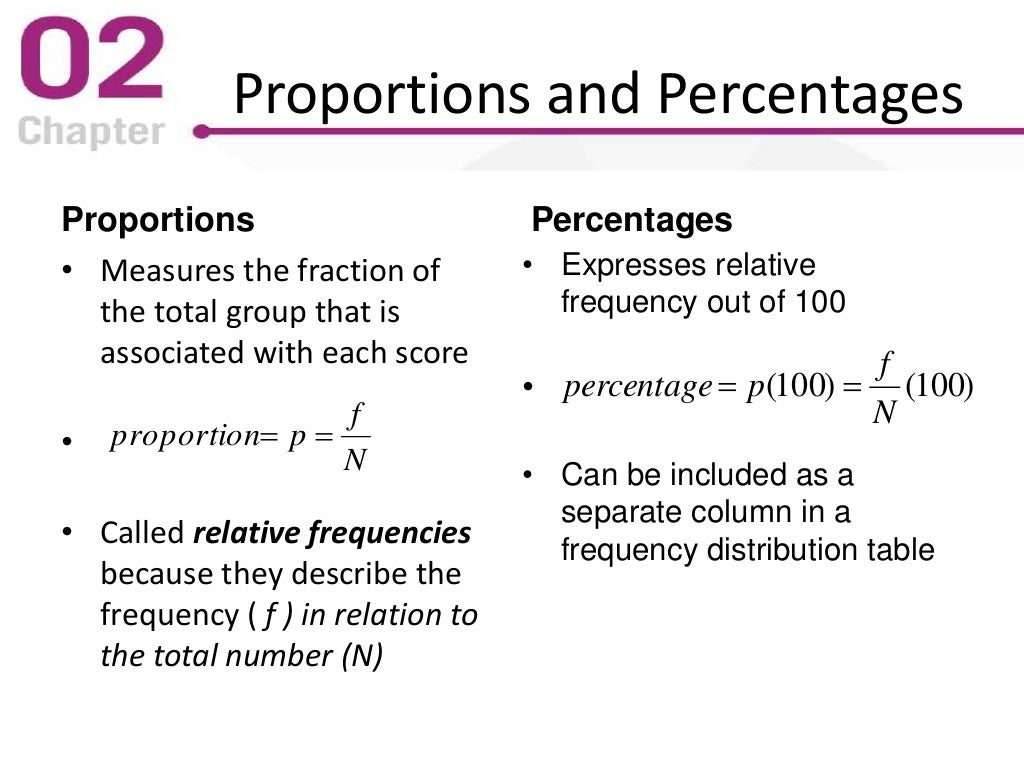 Frequency Distributions