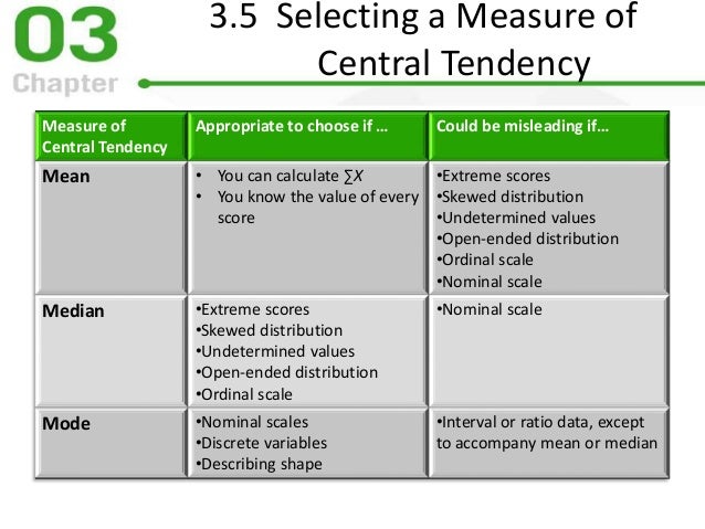 how were measures of central tendency used in the study Or any other statistics expert-----how were measures of central tendency used in the study did the study use the most - answered by a verified tutor. how were measures of central tendency used in the study Or any other statistics expert-----how were measures of central tendency used in the study did the study use the most - answered by a verified tutor.