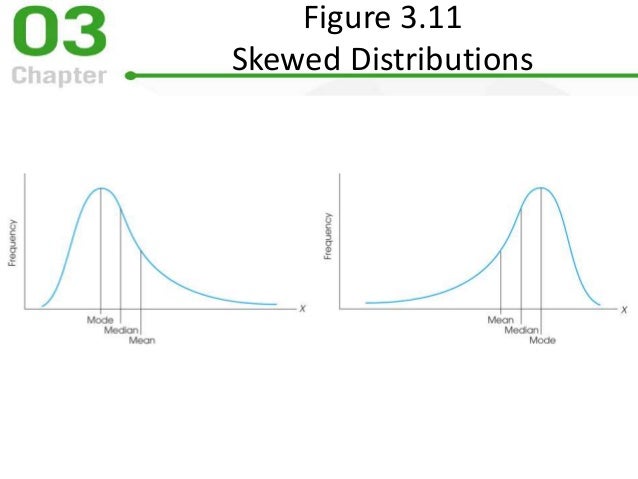Measures Of Central Tendency