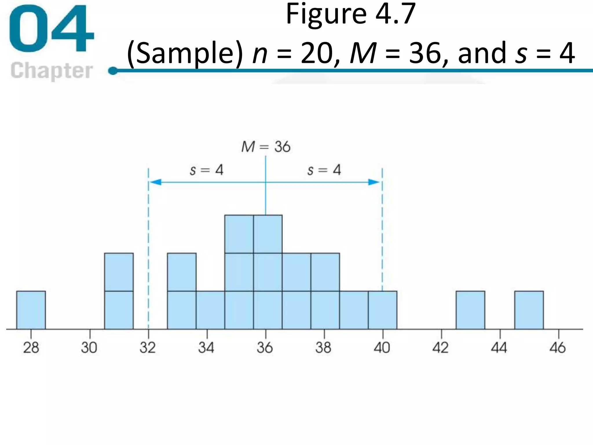 Figure 4.7
(Sample) n = 20, M = 36, and s = 4
 