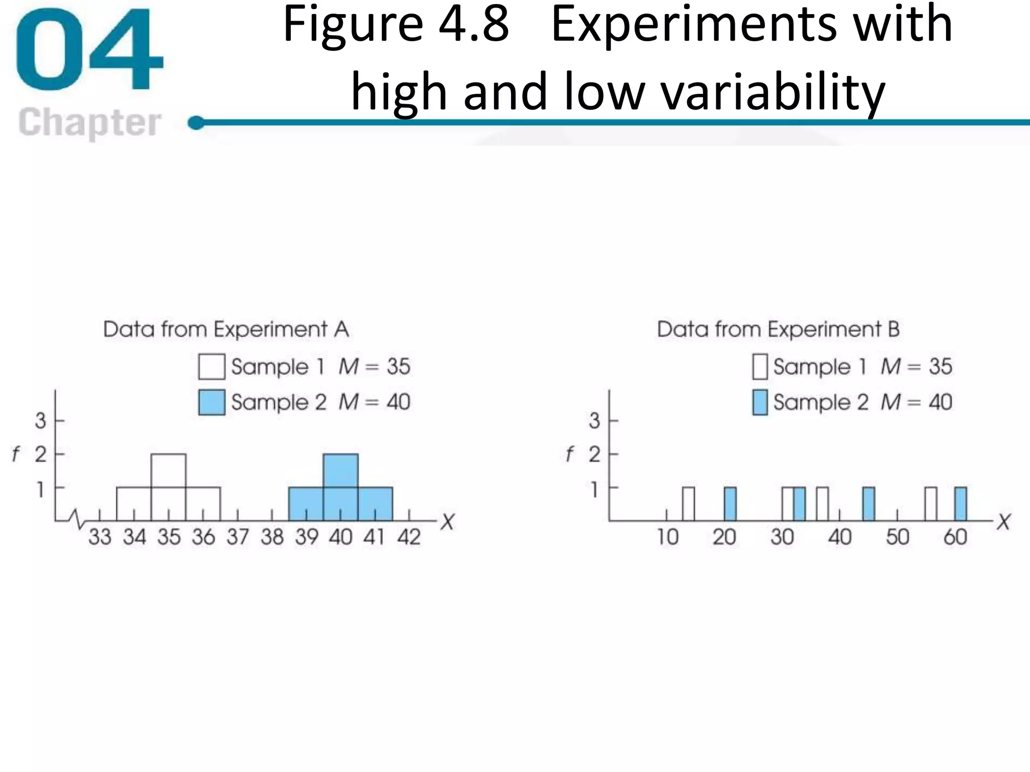 Figure 4.8 Experiments with
high and low variability
 