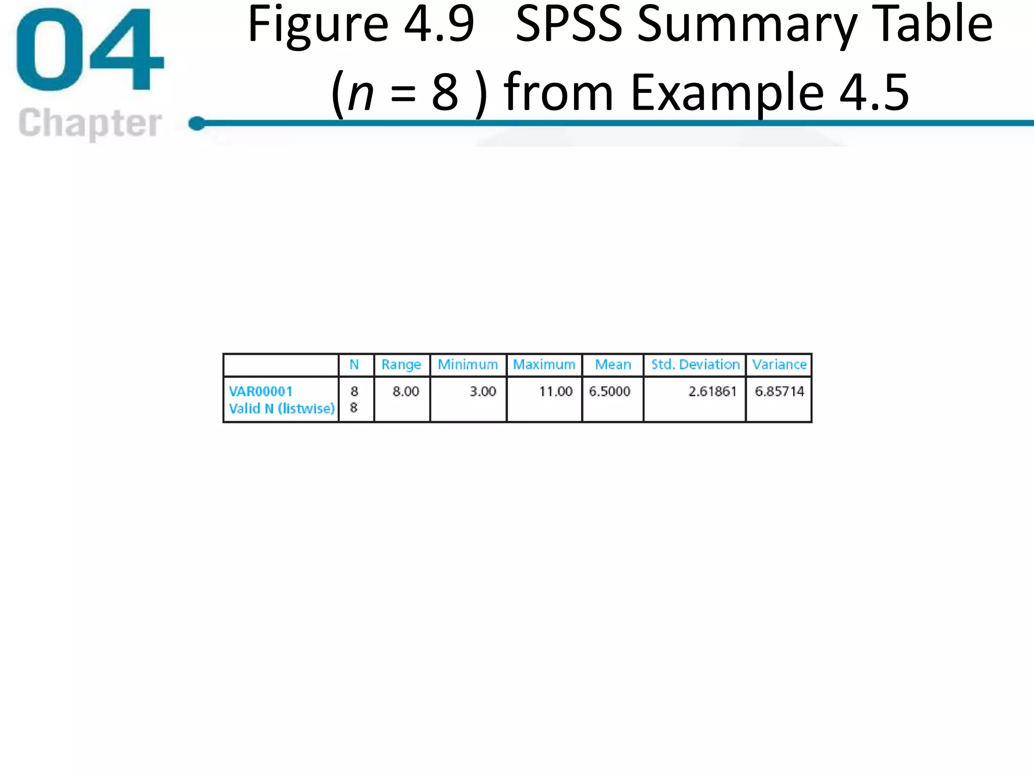 Figure 4.9 SPSS Summary Table
(n = 8 ) from Example 4.5
 