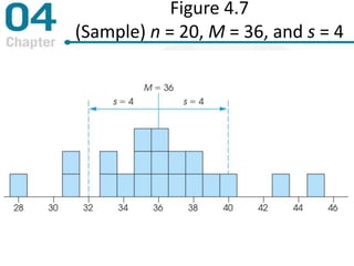 Figure 4.7
(Sample) n = 20, M = 36, and s = 4
 
