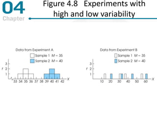 Figure 4.8 Experiments with
high and low variability
 