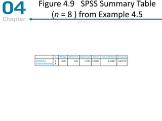 Figure 4.9 SPSS Summary Table
(n = 8 ) from Example 4.5
 