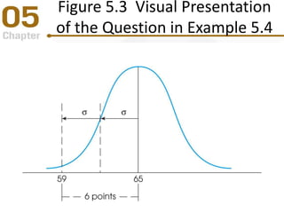 Figure 5.3 Visual Presentation
of the Question in Example 5.4
 