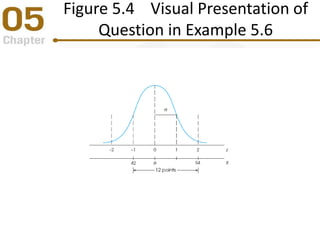 Figure 5.4 Visual Presentation of
Question in Example 5.6
 