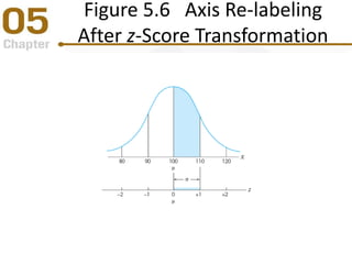 Figure 5.6 Axis Re-labeling
After z-Score Transformation
 
