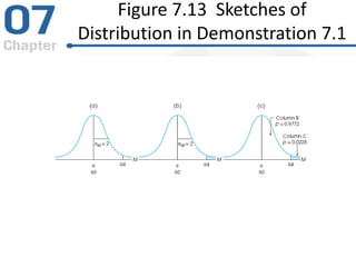 Figure 7.13 Sketches of
Distribution in Demonstration 7.1
 