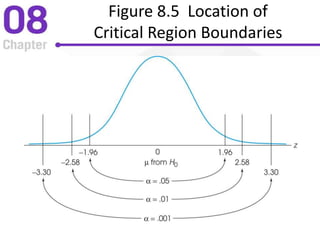 Figure 8.5 Location of
Critical Region Boundaries
 