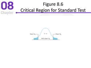 Figure 8.6
Critical Region for Standard Test
 