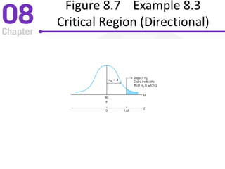 Figure 8.7 Example 8.3
Critical Region (Directional)
 