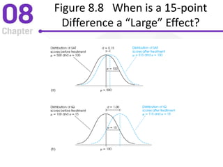 Figure 8.8 When is a 15-point
Difference a “Large” Effect?
 