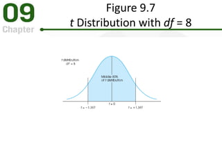Figure 9.7
t Distribution with df = 8
 