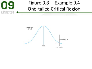 Figure 9.8 Example 9.4
One-tailed Critical Region
 
