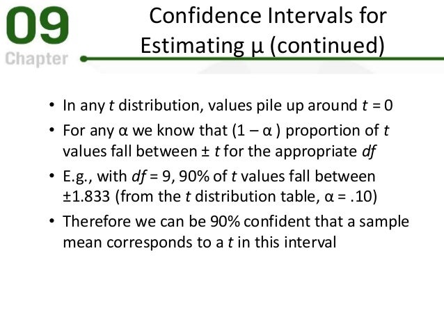 introduction to the t statistic what is the value of the t score for a 90 confidence interval if we take a sample of size 22