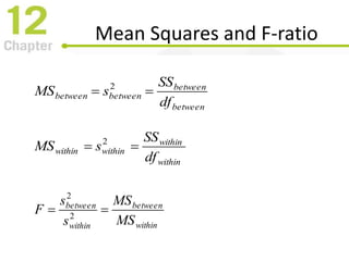 Mean Squares and F-ratio
within
within
withinwithin
df
SS
sMS  2
between
between
betweenbetween
df
SS
sMS  2
within
between
within
between
MS
MS
s
s
F  2
2
 