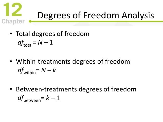 Introduction to Analysis of Variance