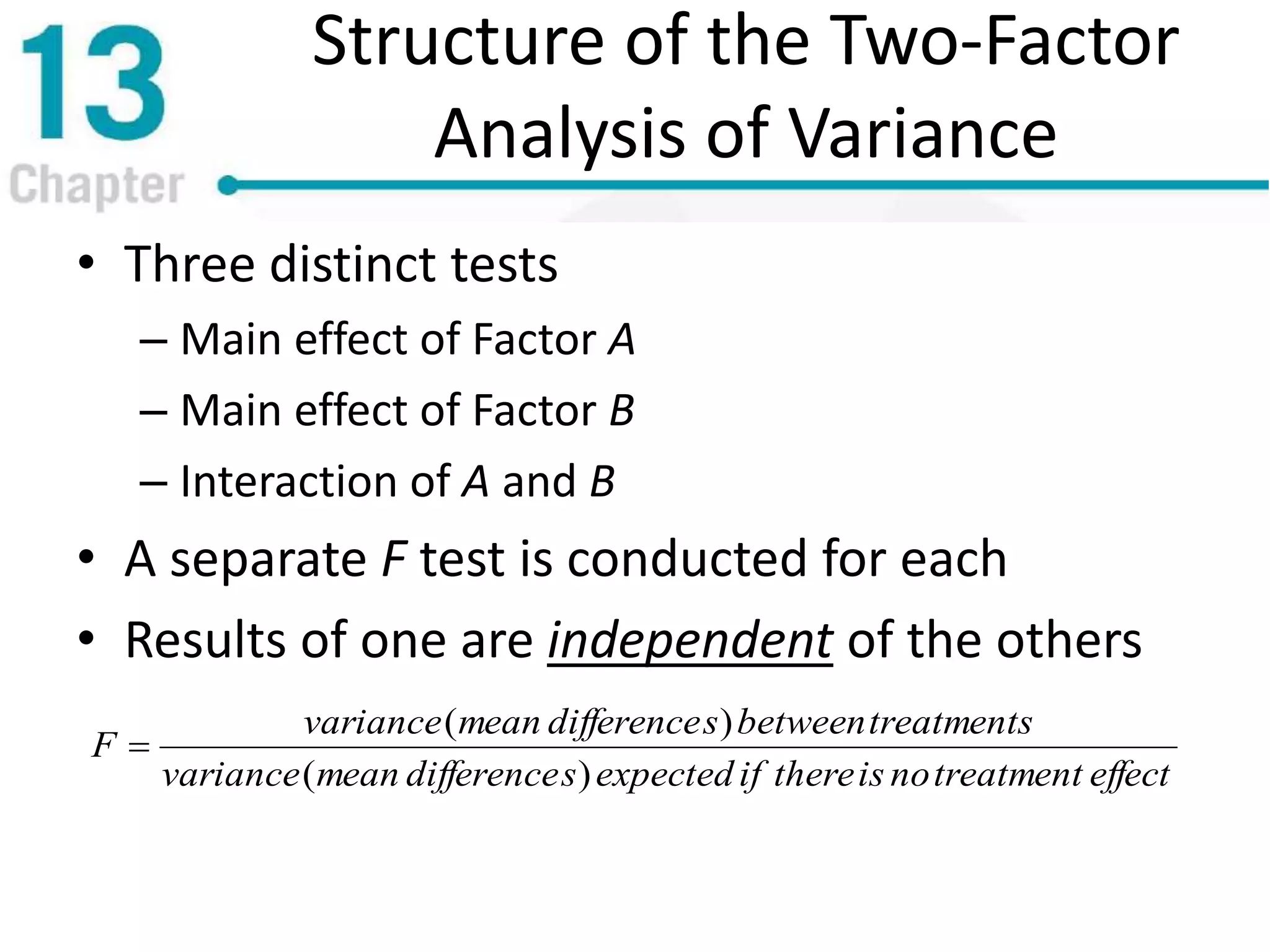 Structure of the Two-Factor
Analysis of Variance
• Three distinct tests
– Main effect of Factor A
– Main effect of Factor B
– Interaction of A and B
• A separate F test is conducted for each
• Results of one are independent of the others
effecttreatmentnoisthereifexpectedsdifferencemeanvariance
treatmentsbetweensdifferencemeanvariance
F
)(
)(

 