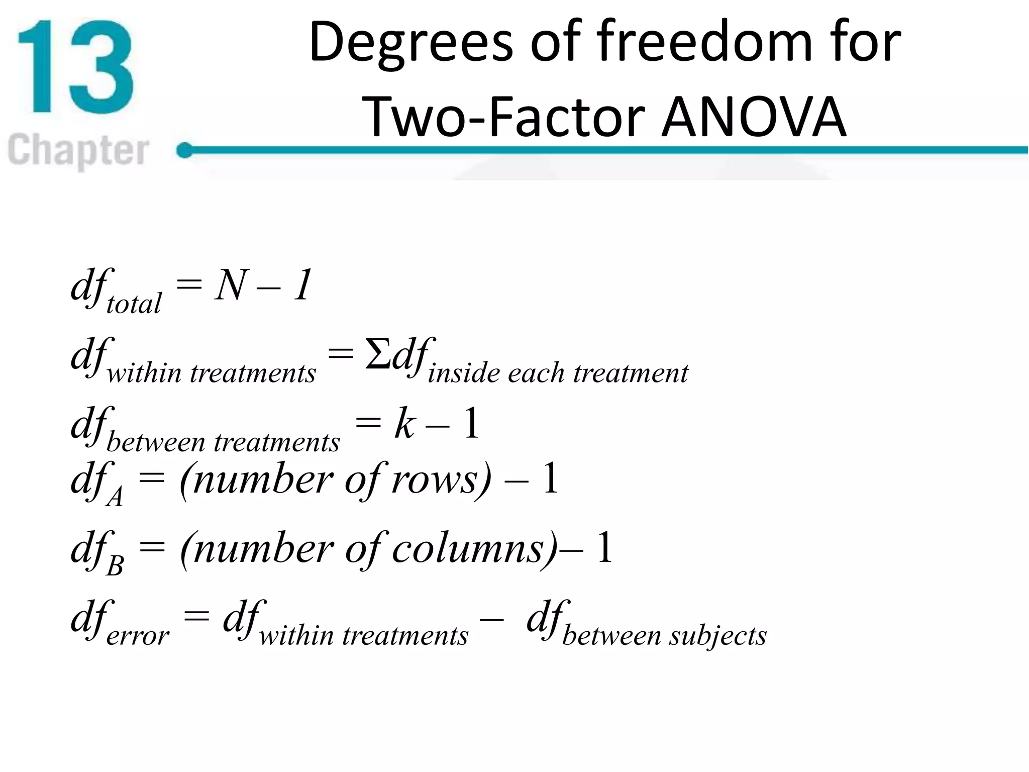 Degrees of freedom for
Two-Factor ANOVA
dftotal = N – 1
dfwithin treatments = Σdfinside each treatment
dfbetween treatments = k – 1
dfA = (number of rows) – 1
dfB = (number of columns)– 1
dferror = dfwithin treatments – dfbetween subjects
 