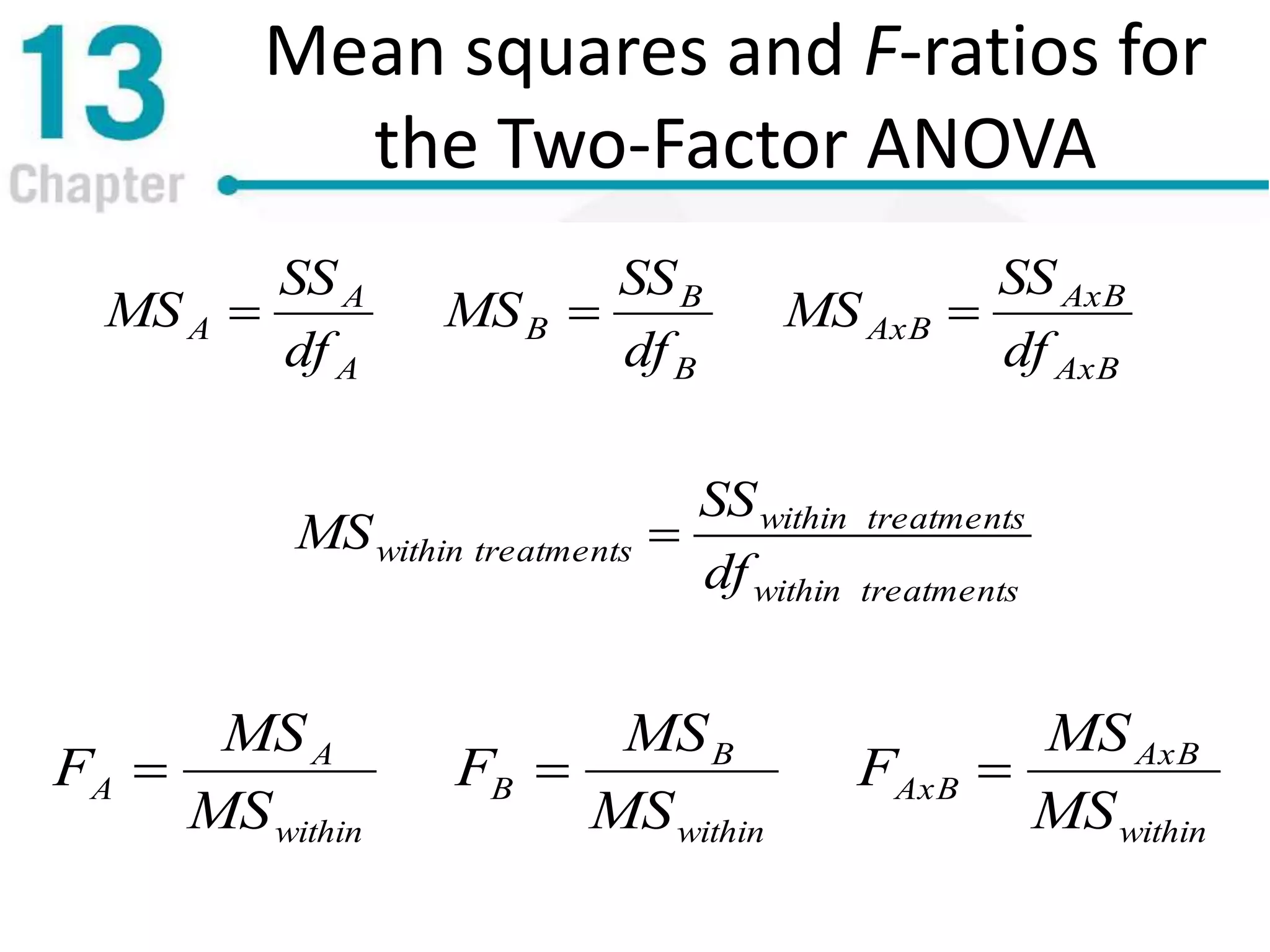 Mean squares and F-ratios for
the Two-Factor ANOVA
reatmentstwithin
reatmentstwithin
reatmentstwithin
df
SS
MS 
AxB
AxB
AxB
B
B
B
A
A
A
df
SS
MS
df
SS
MS
df
SS
MS 
within
AxB
AxB
within
B
B
within
A
A
MS
MS
F
MS
MS
F
MS
MS
F 
 