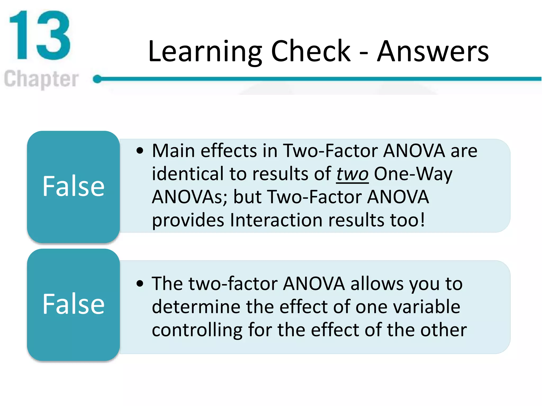 Learning Check - Answers
• Main effects in Two-Factor ANOVA are
identical to results of two One-Way
ANOVAs; but Two-Factor ANOVA
provides Interaction results too!
False
• The two-factor ANOVA allows you to
determine the effect of one variable
controlling for the effect of the other
False
 