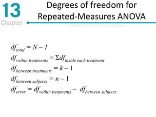 Degrees of freedom for
Repeated-Measures ANOVA
dftotal = N – 1
dfwithin treatments = Σdfinside each treatment
dfbetween treatments = k – 1
dfbetween subjects = n – 1
dferror = dfwithin treatments – dfbetween subjects
 