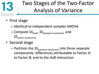 Two Stages of the Two-Factor
Analysis of Variance
• First stage
– Identical to independent samples ANOVA
– Compute SStotal, SSbetween treatments and
SSwithin treatments
• Second stage
– Partition the SSbetween treatments into three separate
components: differences attributable to Factor A;
to Factor B; and to the AxB interaction
 