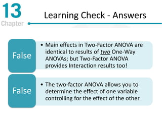 Learning Check - Answers
• Main effects in Two-Factor ANOVA are
identical to results of two One-Way
ANOVAs; but Two-Factor ANOVA
provides Interaction results too!
False
• The two-factor ANOVA allows you to
determine the effect of one variable
controlling for the effect of the other
False
 
