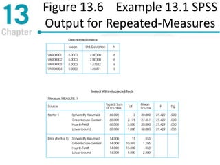 Figure 13.6 Example 13.1 SPSS
Output for Repeated-Measures
 