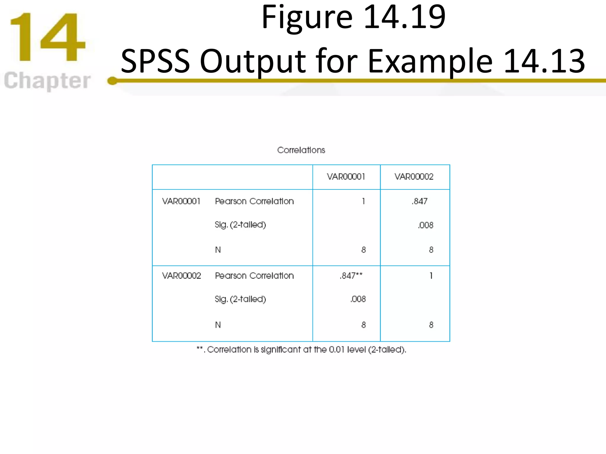Figure 14.19
SPSS Output for Example 14.13
 