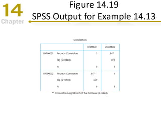 Figure 14.19
SPSS Output for Example 14.13
 