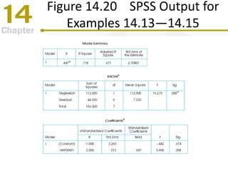 Figure 14.20 SPSS Output for
Examples 14.13—14.15
 