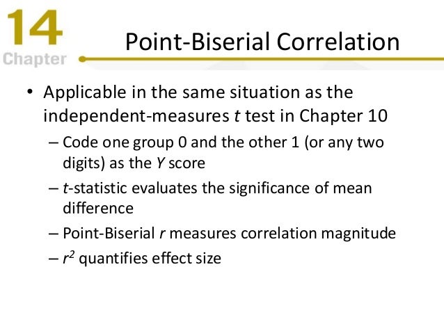 point biserial vs point measure point biserial vs point measure