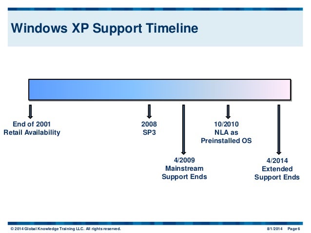 Windows Vista Xp Timeline
